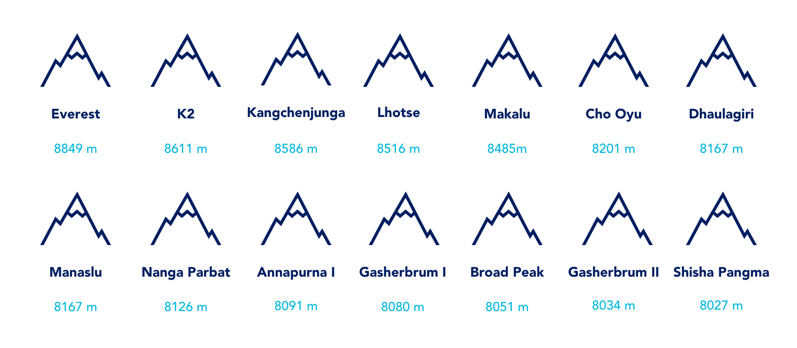 14 x 8000 metres - The 14 highest mountains in the world 